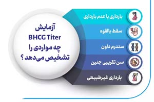 آزمایش hcg باید چند باشد