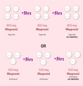 عوارض قرص میزوپروستول زیر زبانی
