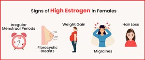 علائم اصلی استروژن بالا